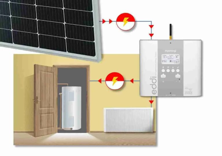 Calefacción Solar con Radiadores Eléctricos