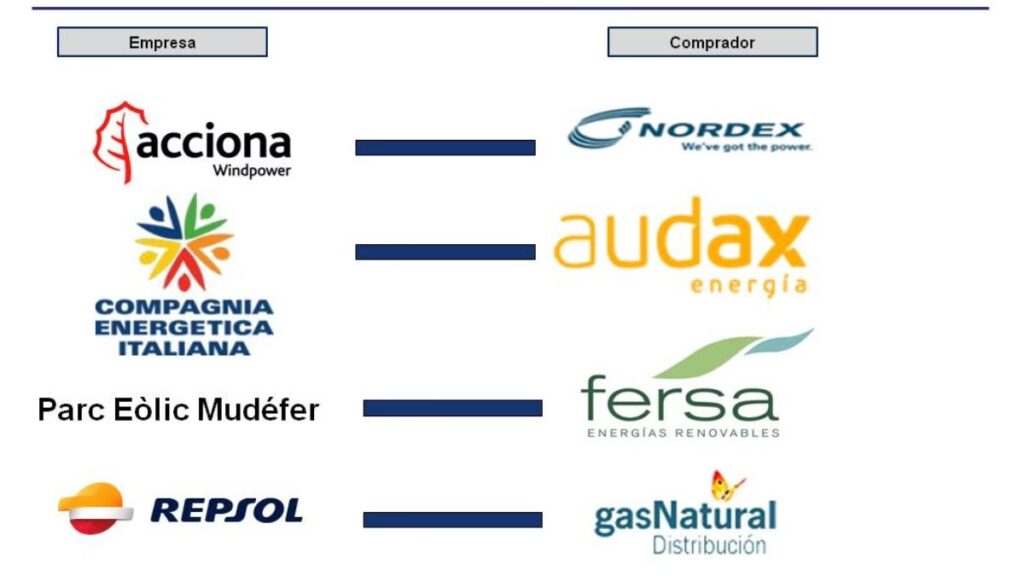 Compañías de Luz en España: Guía para Elegir