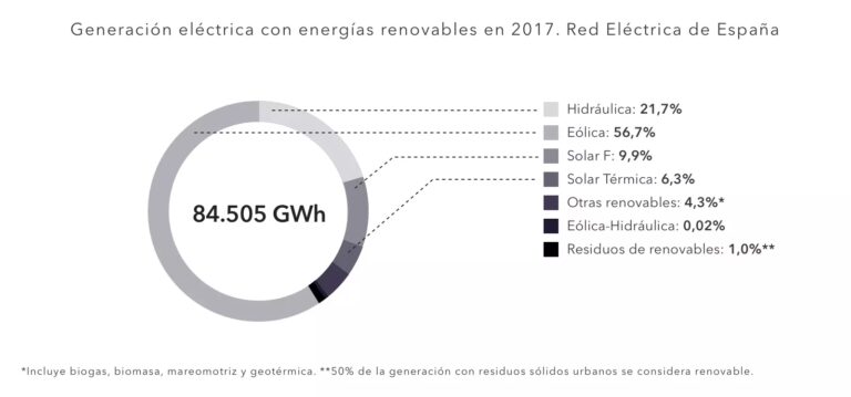 Invertir en Energía Solar: Empresas en la Bolsa