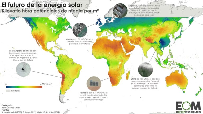 Calcula el Potencial Solar de tu Techo: Guía 2024