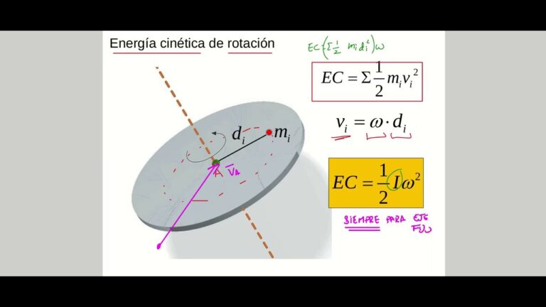 Energía Cinética: El Motor Oculto de la Energía Solar