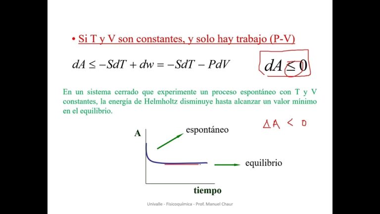 Energía Libre de Helmholtz: Clave Termodinámica