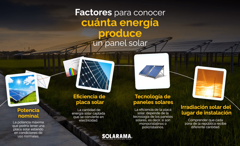 ¿Cuántos julios de energía emite el sol?