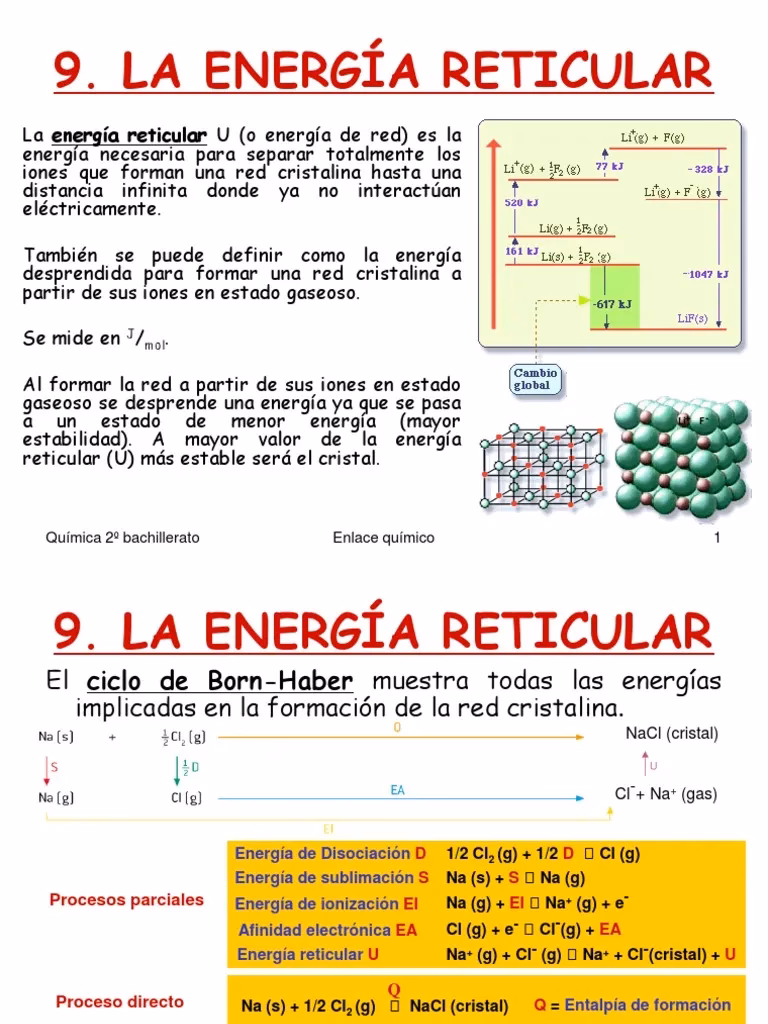 ¿Qué es la energía reticular iónica?