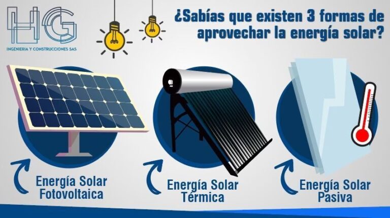 Del Sol al Enchufe: La Magia Fotovoltaica Explicada