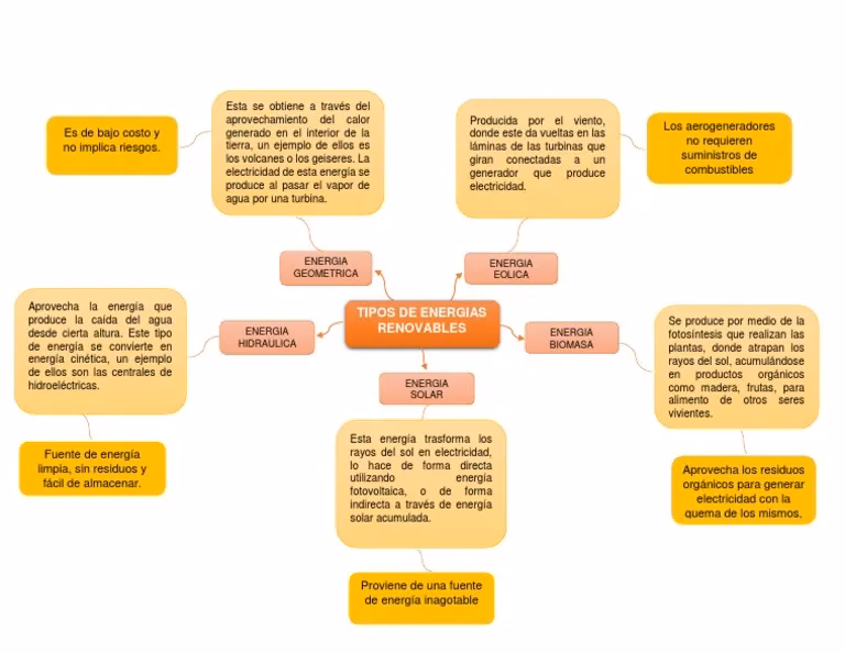 Tu Propio Sistema Solar: Guía de Componentes