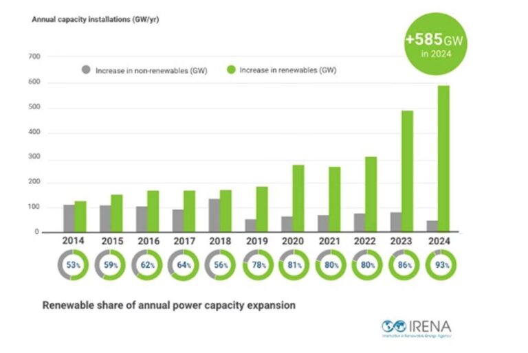 Día Mundial de la Energía: ¿Por qué se celebra?