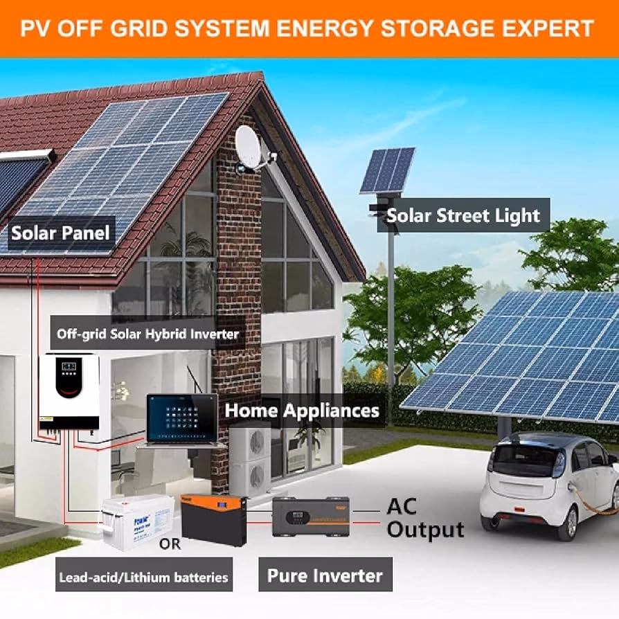 ¿Qué tipo de onda es la energía solar?