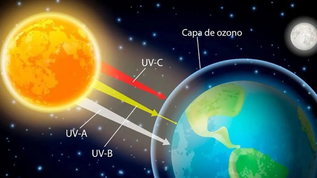 Energía Solar y Rayos UV: ¿Un Mito o Realidad?