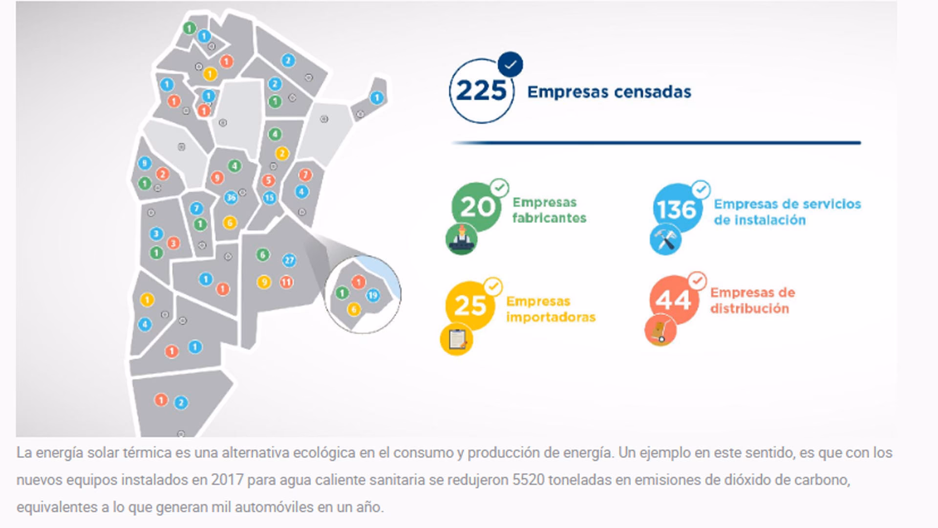 ¿Porcentaje de energía térmica en Argentina?