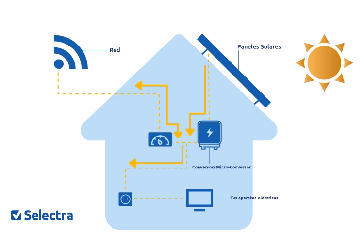 ¿Cuáles son las ventajas de la energía solar térmica?