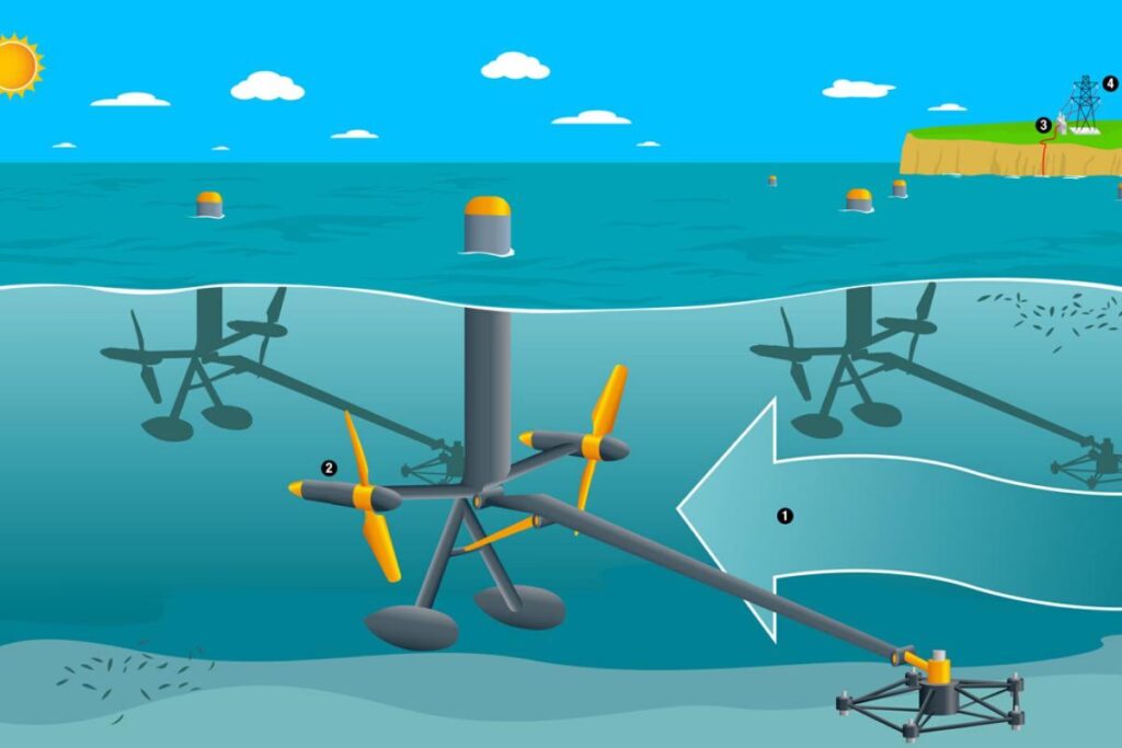 Energía Mareomotriz: El Poder Oculto del Océano