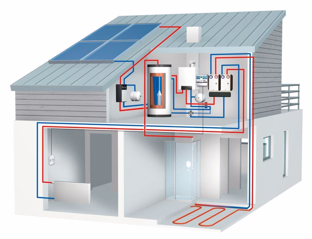¿Qué es la energía ACS?