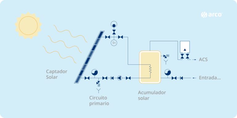 Guía Completa sobre Agua Caliente Sanitaria (ACS)