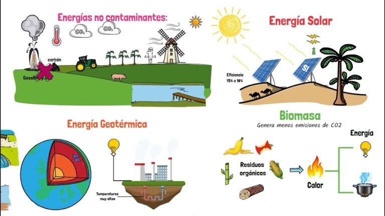 Energías Renovables: ¿Son Todas Realmente Limpias?