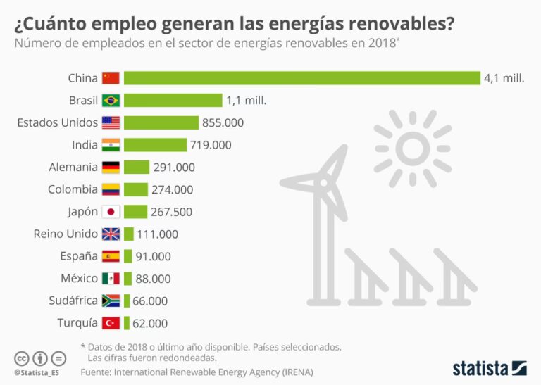 7 Datos de Energías Renovables que te Sorprenderán