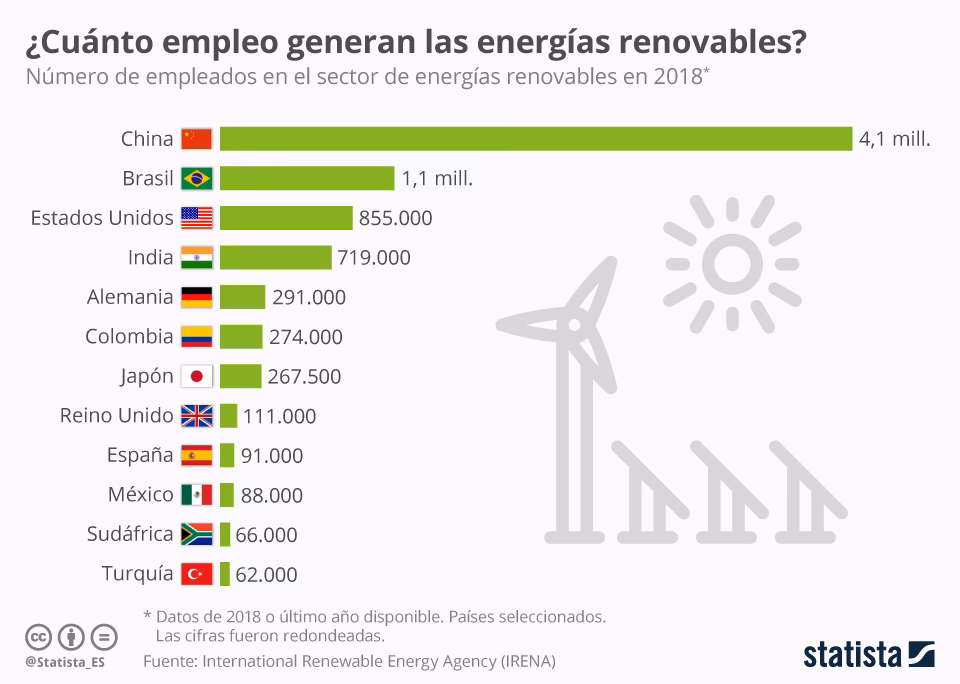7 Datos de Energías Renovables que te Sorprenderán