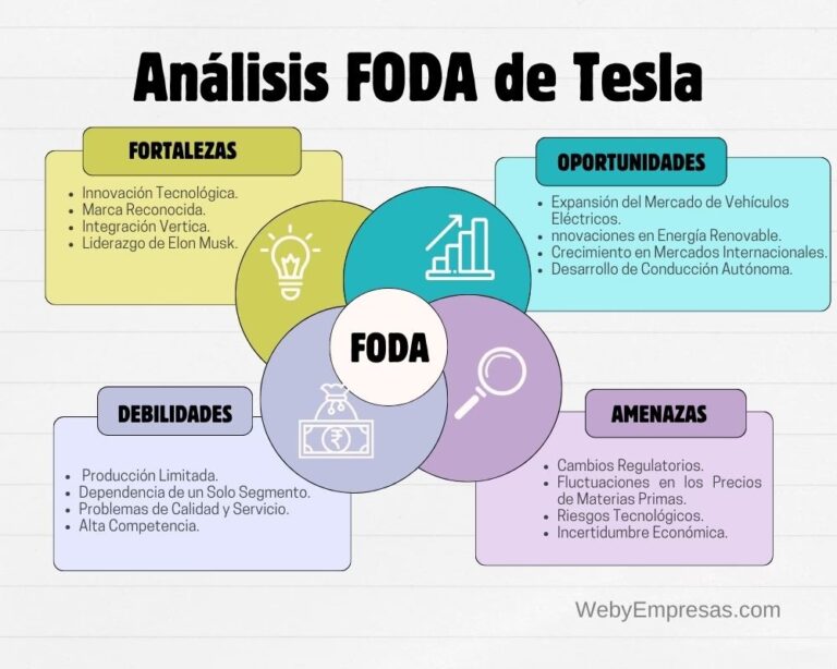 5 Ejemplos Clave de Oportunidades en un Análisis FODA