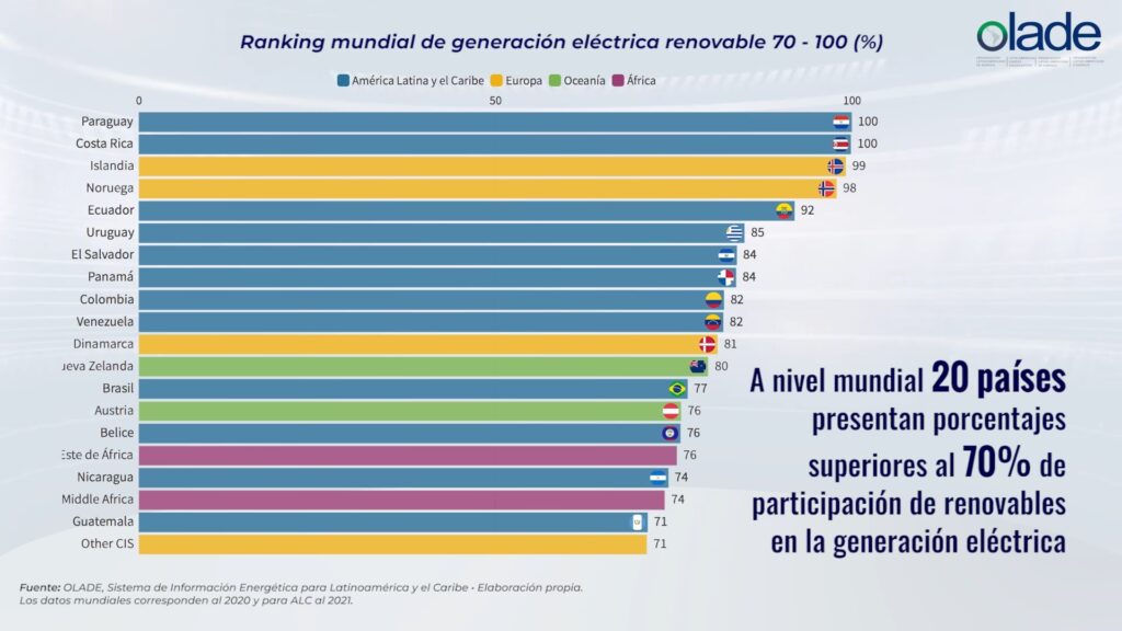 Países a la Zaga en la Transición Energética