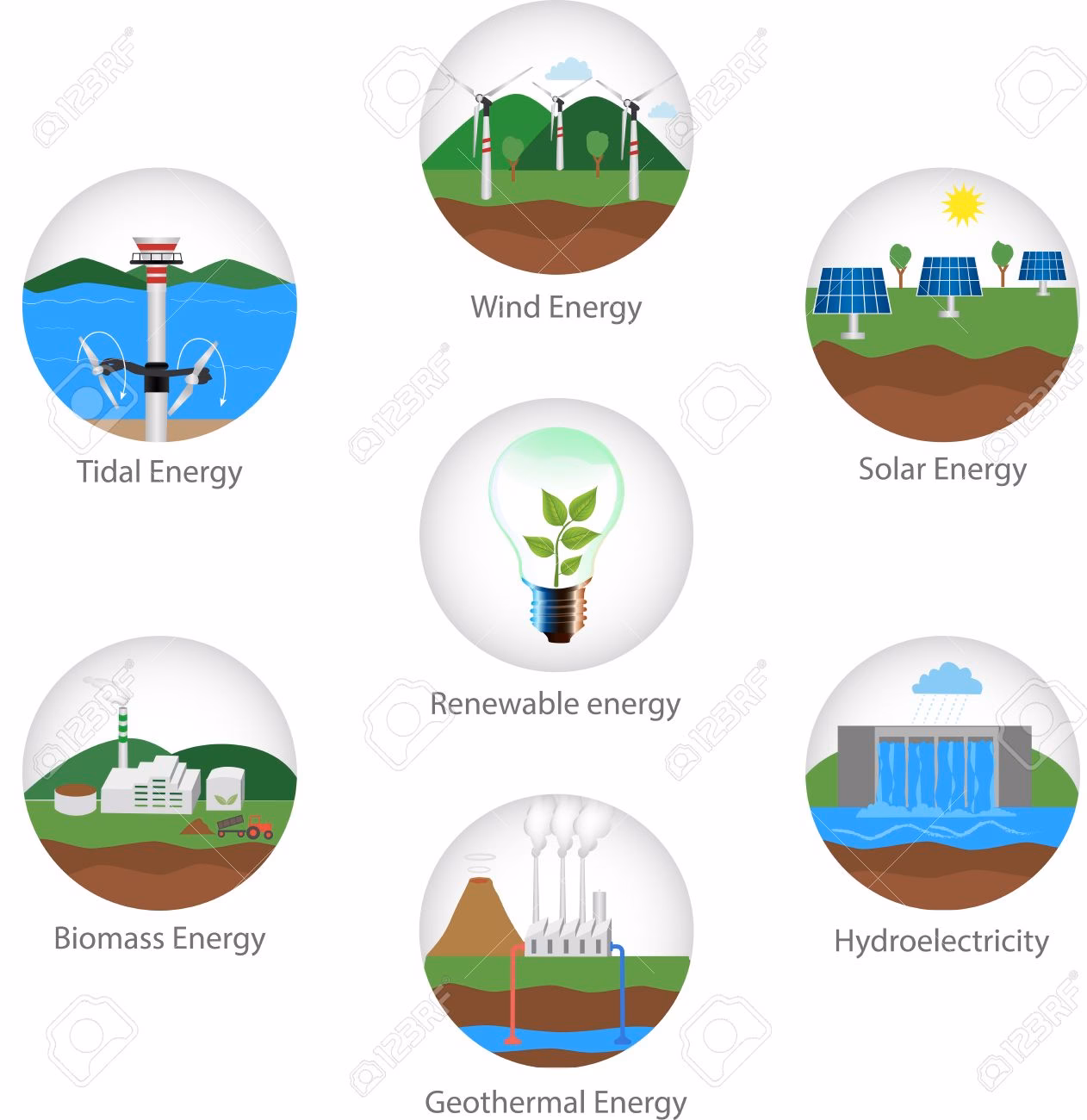 ¿Qué es la energía del futuro?