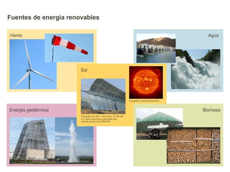 ¿Qué es la Energía Renovable? 5 Ejemplos Clave