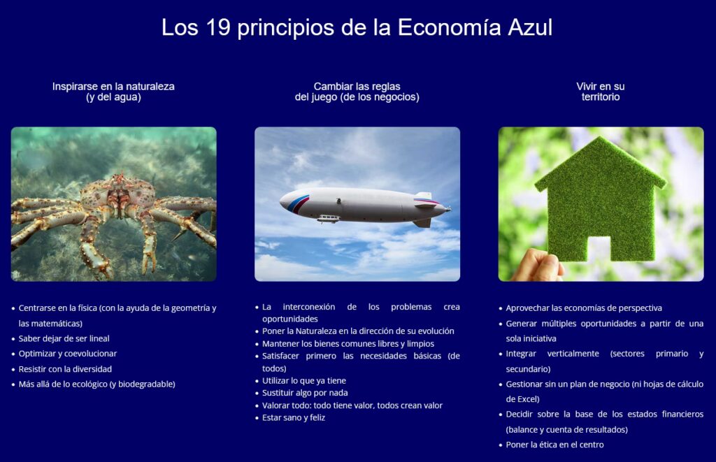 Economía Azul: Energía del Océano para el Futuro
