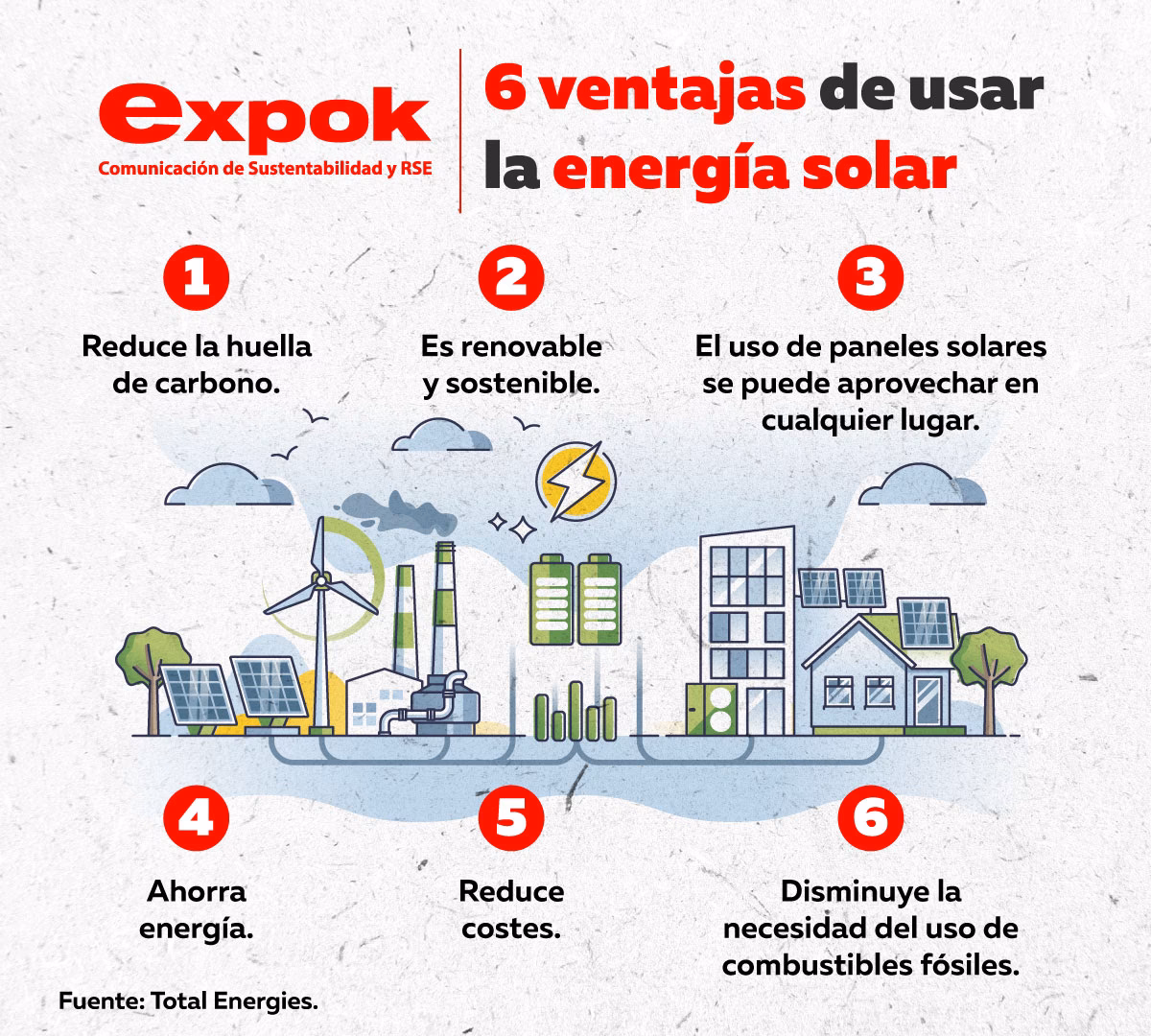 ¿Cuáles son los beneficios que nos da la luz solar?
