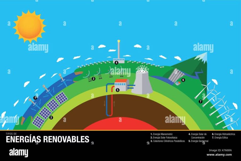 Energías Renovables vs. No Renovables: Guía 2024