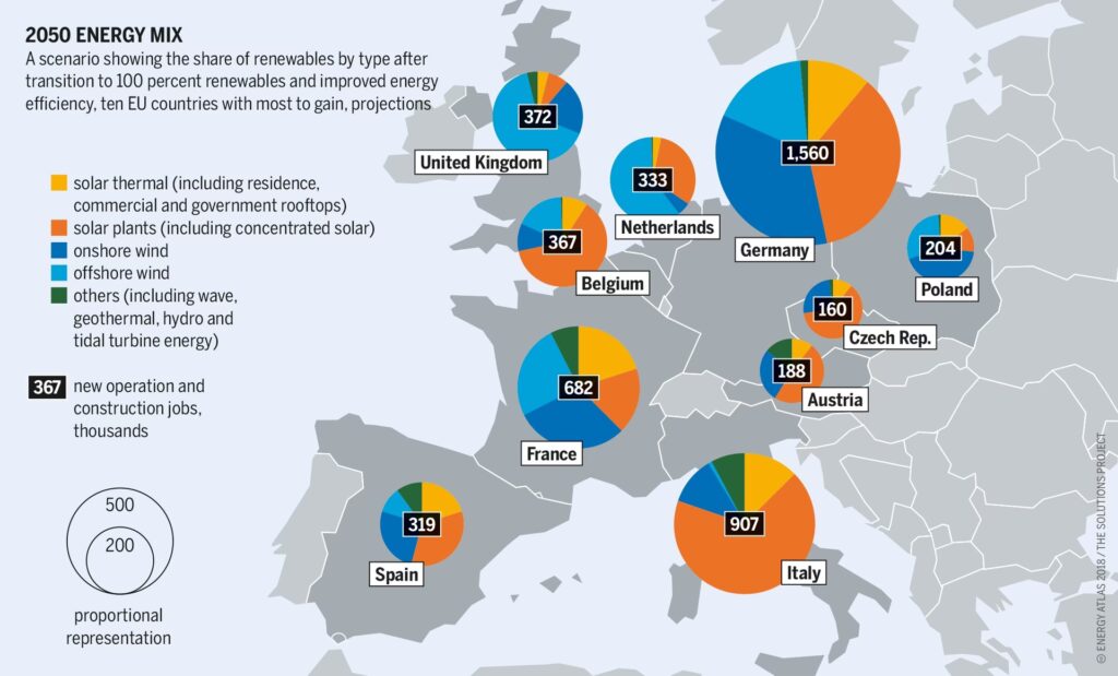 Europa: Líder en la Revolución de Energías Renovables