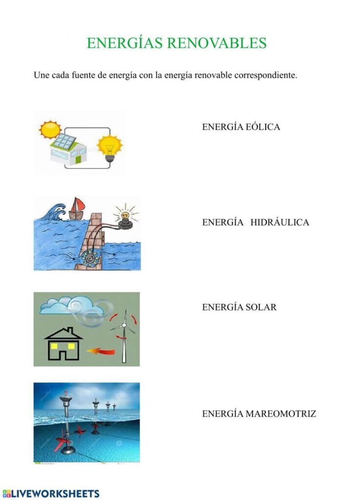 El Viaje de la Energía: Del Arco a Tu Panel Solar