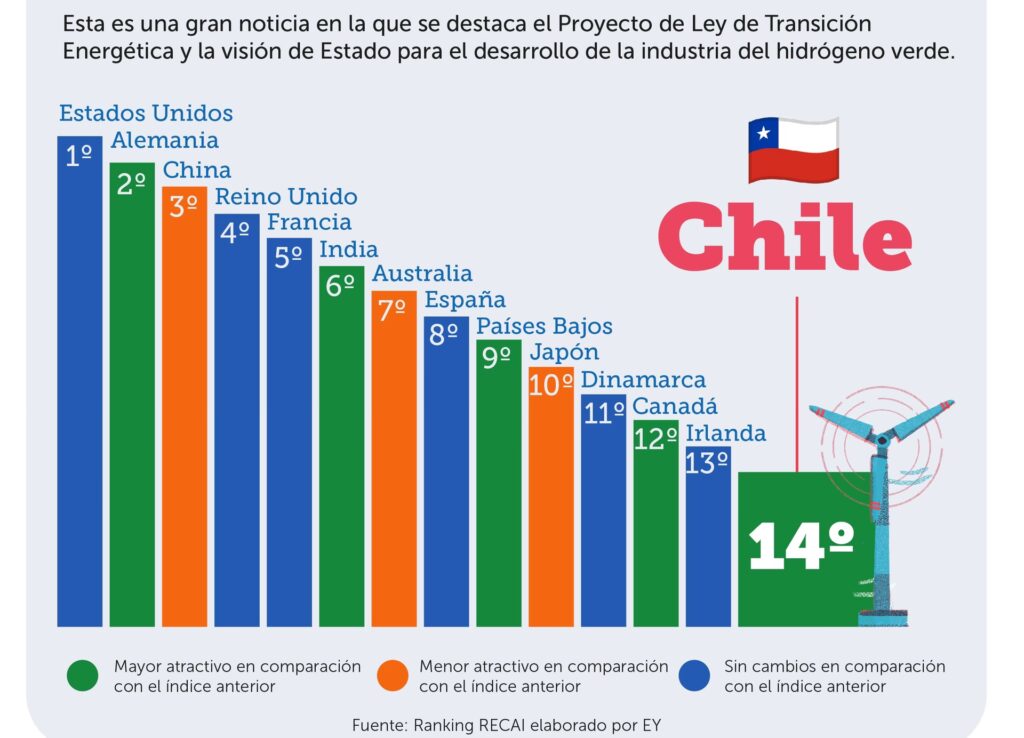 Energía Solar en Chile: Guía de Impuestos y Ahorro