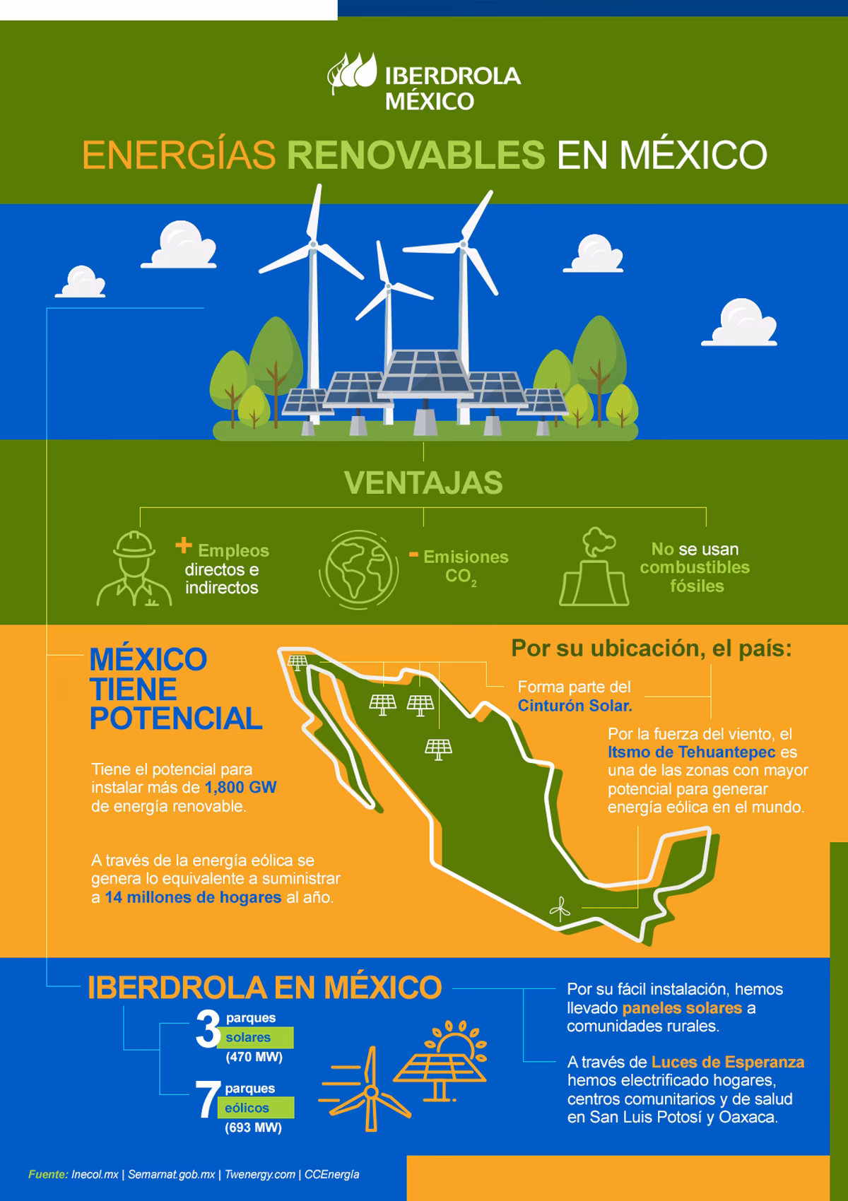 ¿Cuáles son las principales fuentes de energía renovables y no renovables en México?