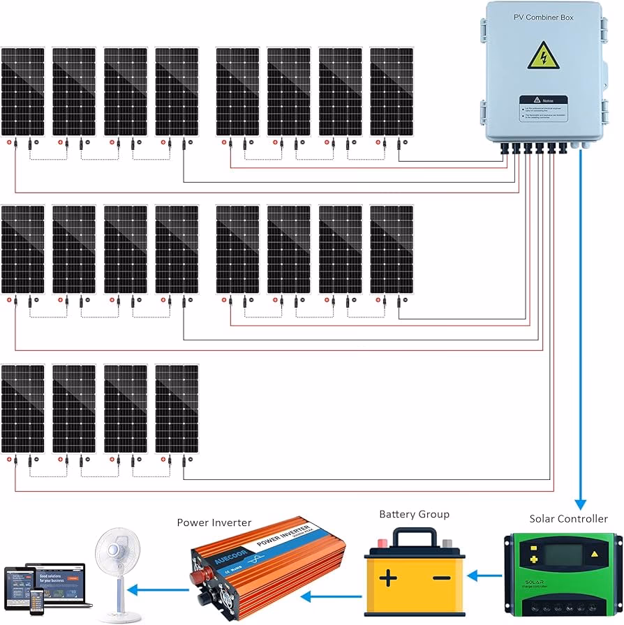 ¿Qué tipo de generador solar necesito para una casa?