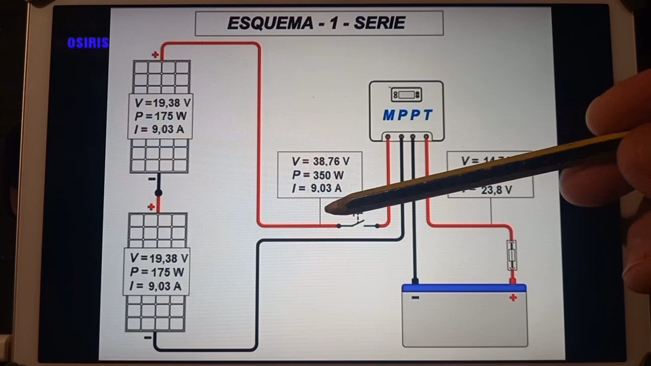 ¿Qué es un fusible fotovoltaico?