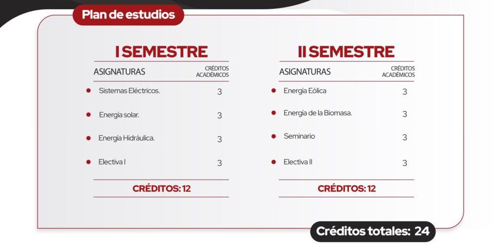 Sueldo de un Ingeniero en Energía en Colombia