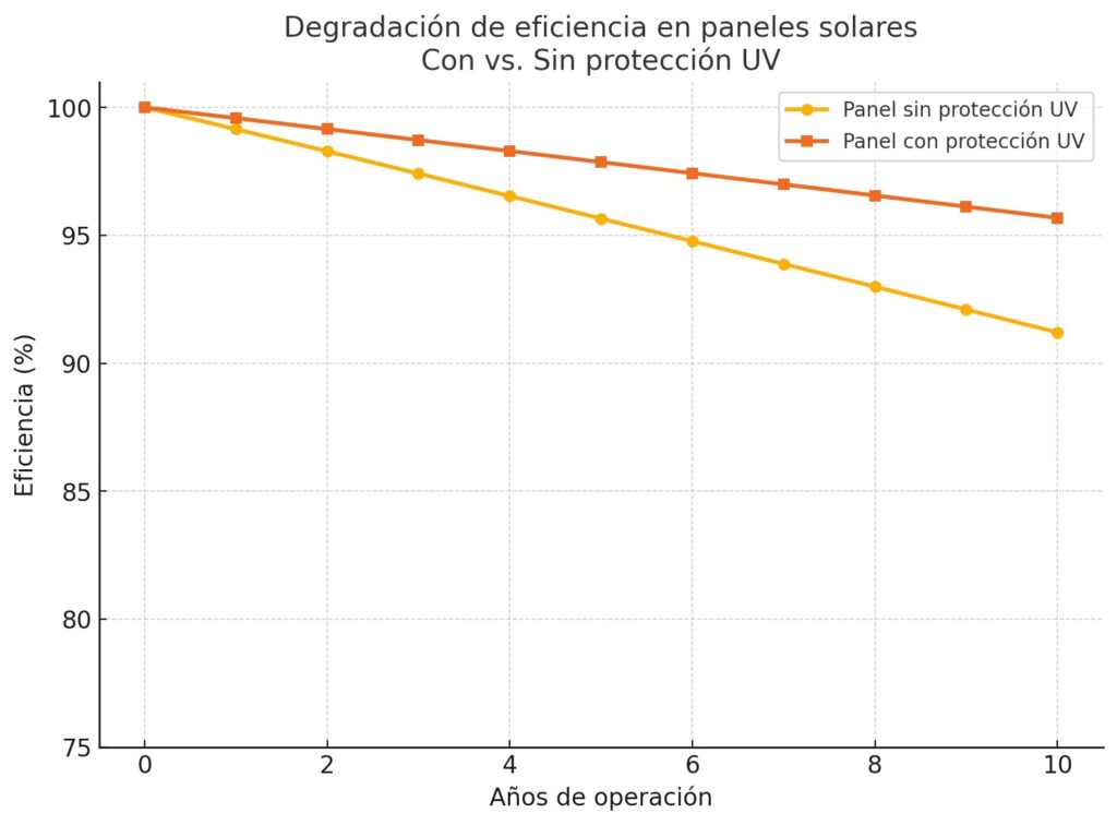 El Espectro Ultravioleta y la Energía Solar