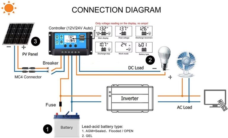 Guía para verificar tu regulador de voltaje solar