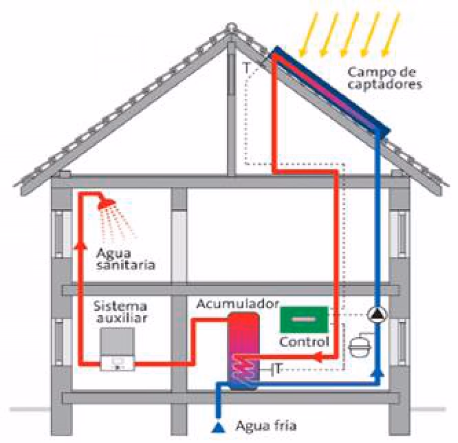 Termotanque Solar: Calcula el Tamaño Ideal para ti