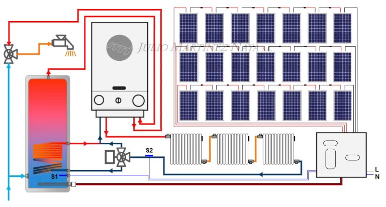Caldera Eléctrica con Paneles Solares: ¿Es Posible?