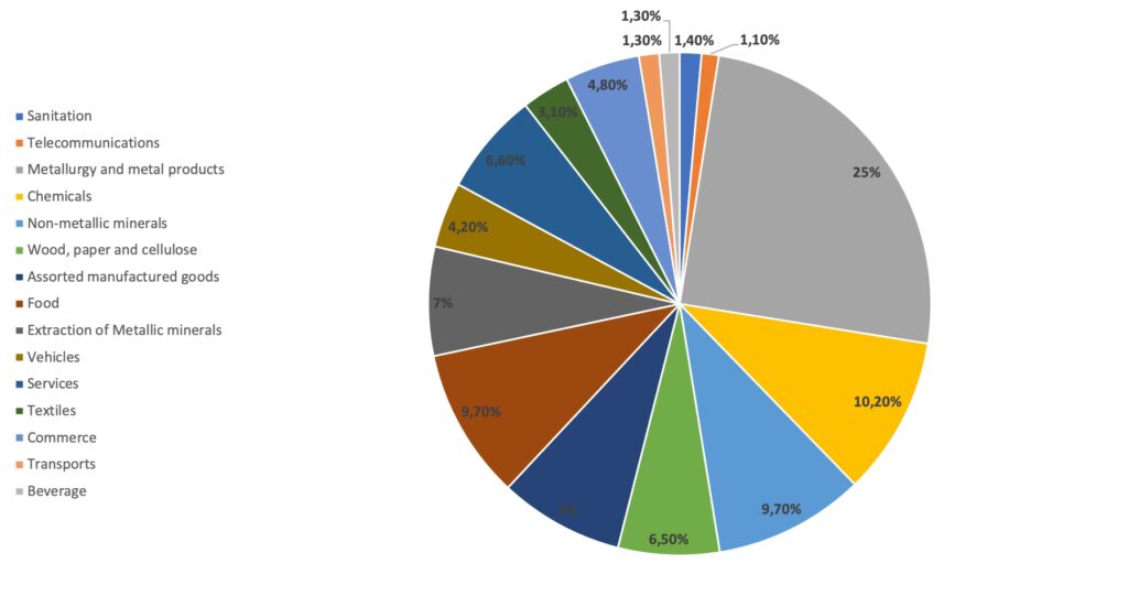 Matriz Energética de Brasil: Del Agua al Sol
