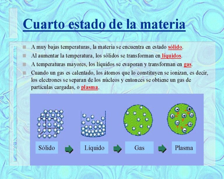 Los 7 Niveles de Energía del Electrón: Guía Completa