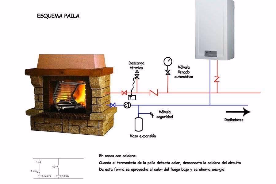 Hidroestufas de Pellets: La Guía Definitiva 2024