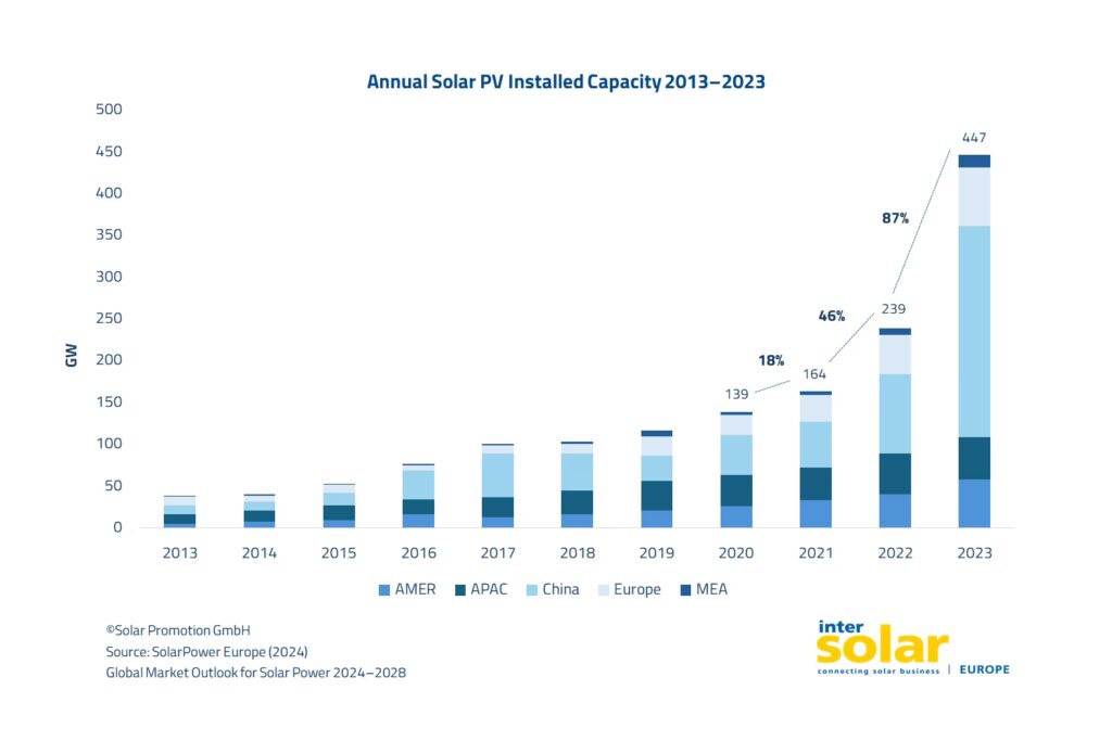 Energía Solar: La Caída de Precios que Transforma