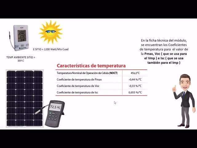 ¿Cómo sacar los kWh de un panel solar?