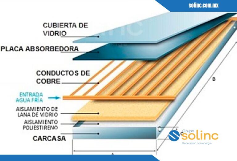 El Cobre: El Corazón Conductor de la Energía Solar