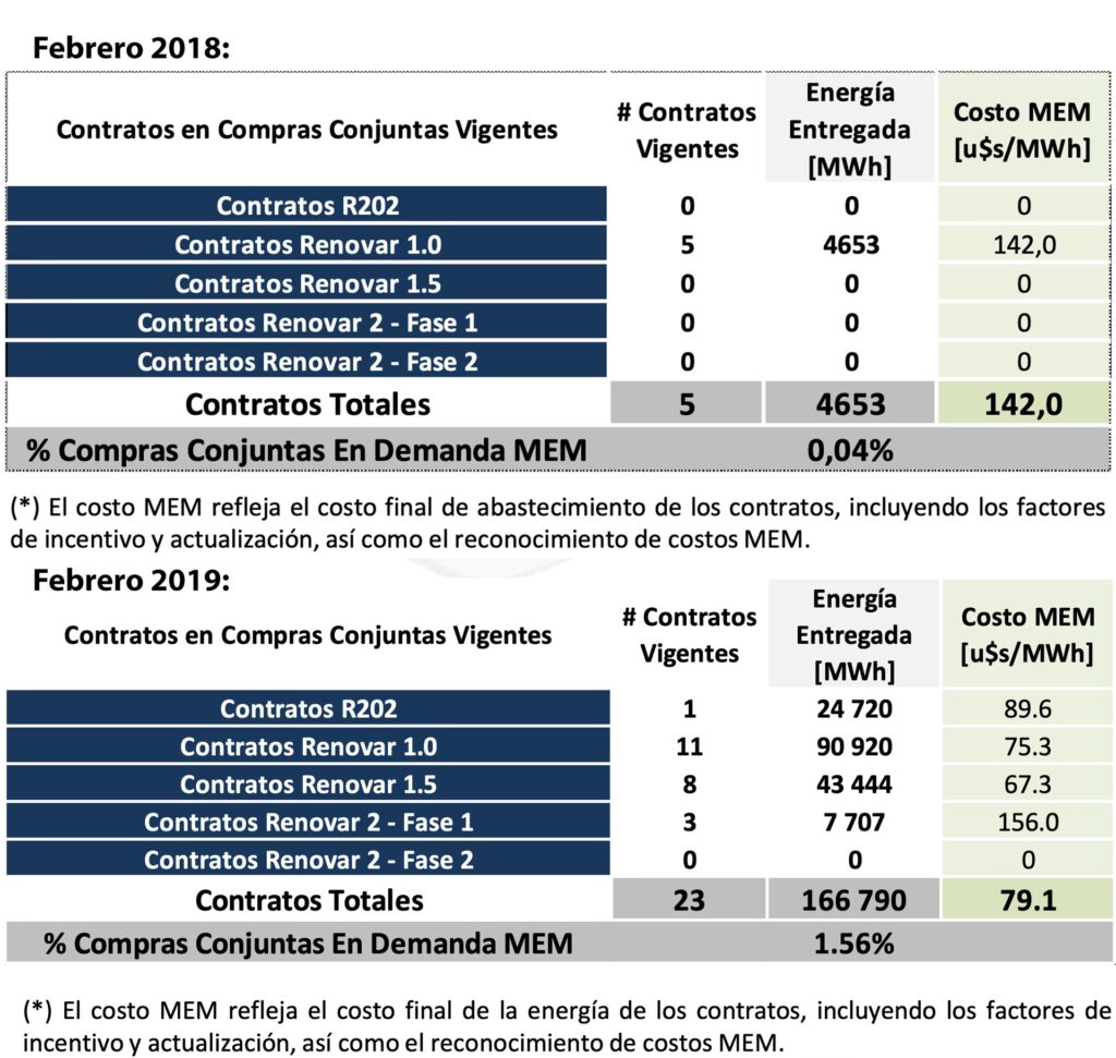 Incentivos para Energía Verde: El Impulso Necesario