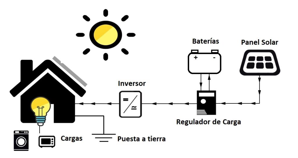 Factores Clave para Instalar Paneles Solares
