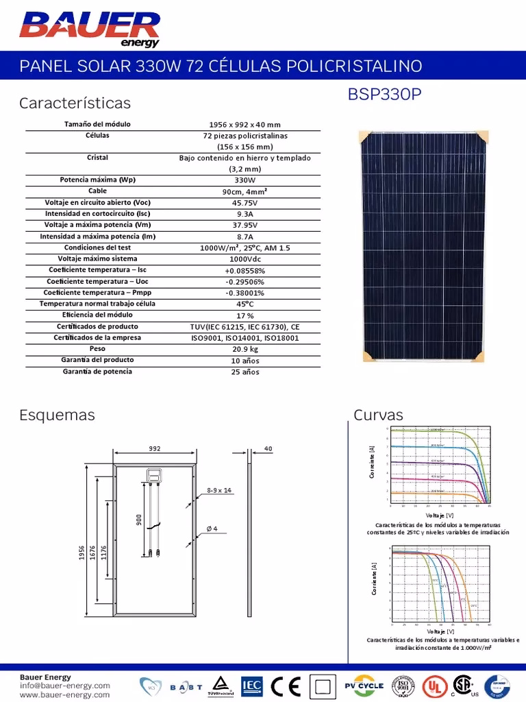 ¿Qué es una ficha técnica de un panel solar?