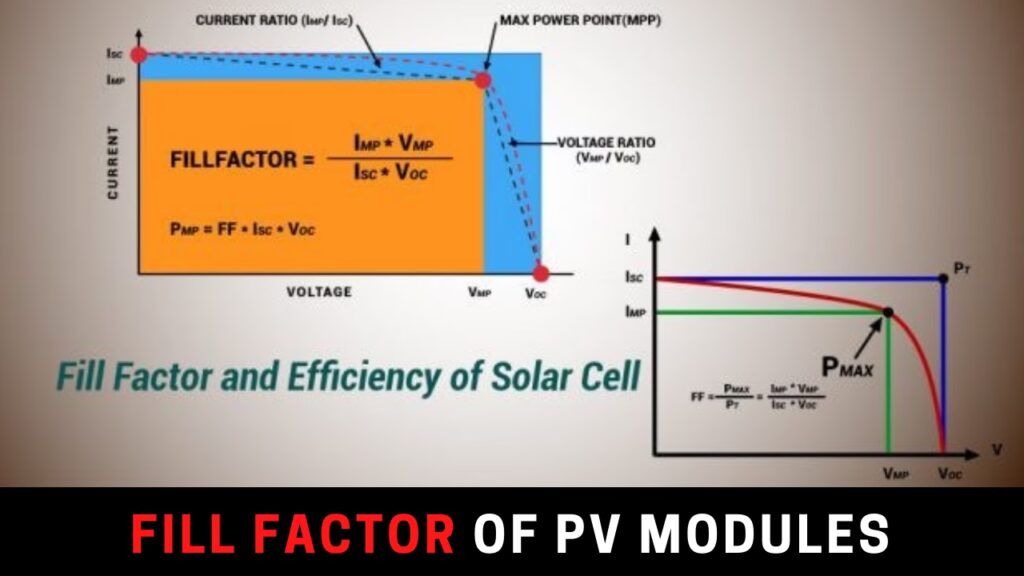 Factor de Relleno: La Clave Oculta del Panel Solar