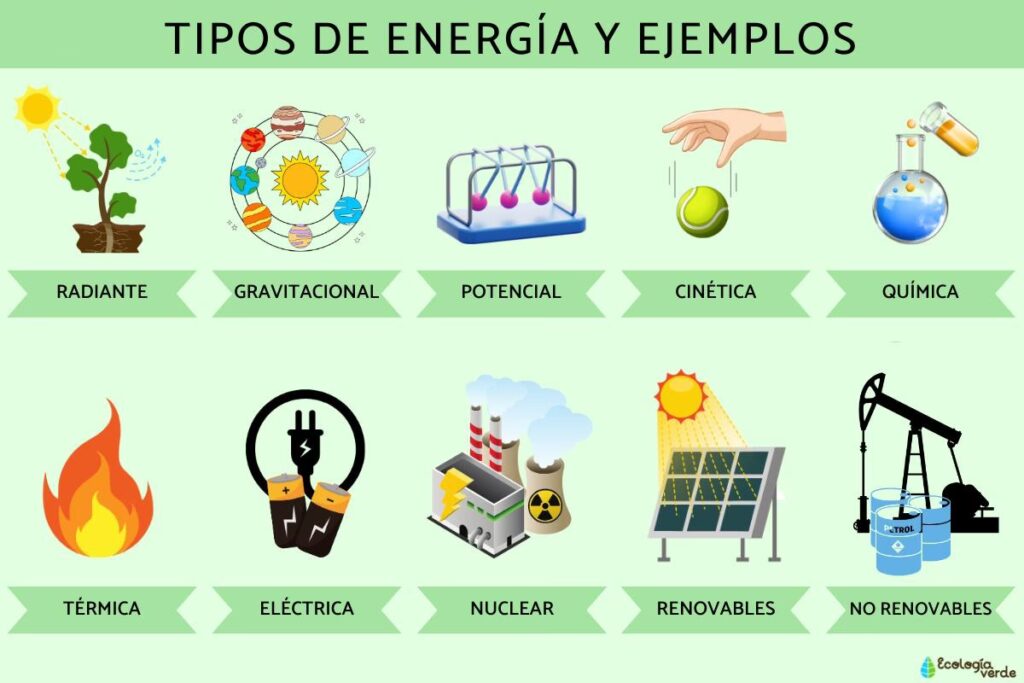 La Química Secreta de la Energía Renovable